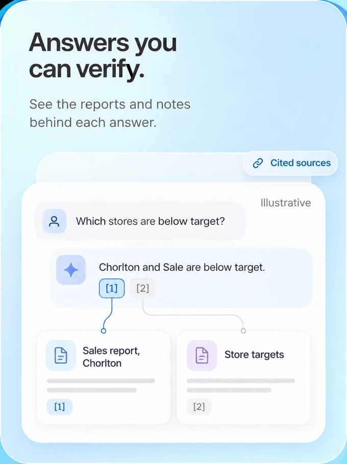 An answer linked to its sales report and store target sources.