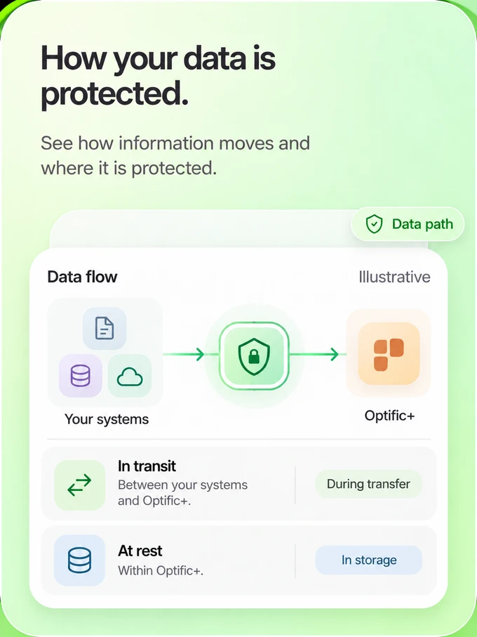 Data flow illustration showing information in transit and at rest.